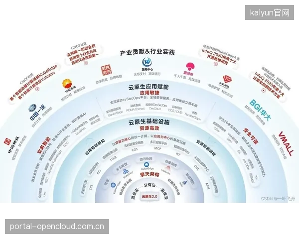 当前阶段云原生制播架构落地 制播服务商完善弹性扩容能力